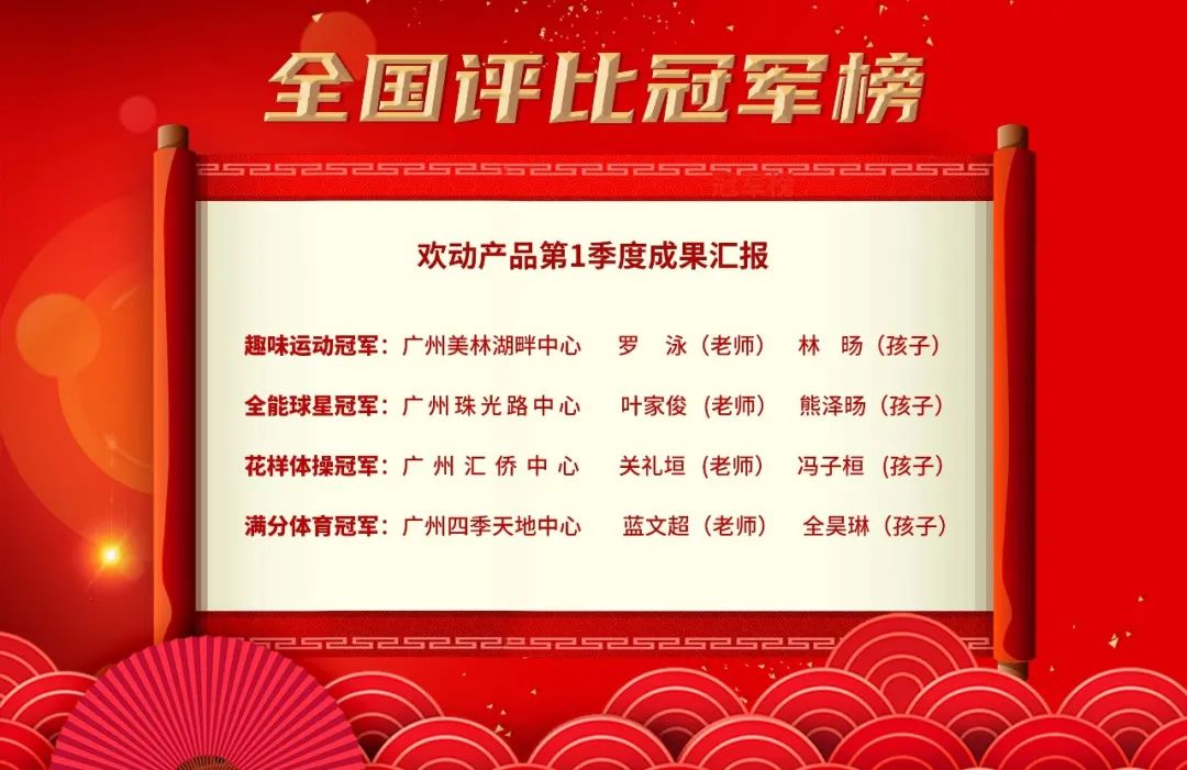 成果汇报 | 欢动产品2022年第1季度挑战赛圆满收官！