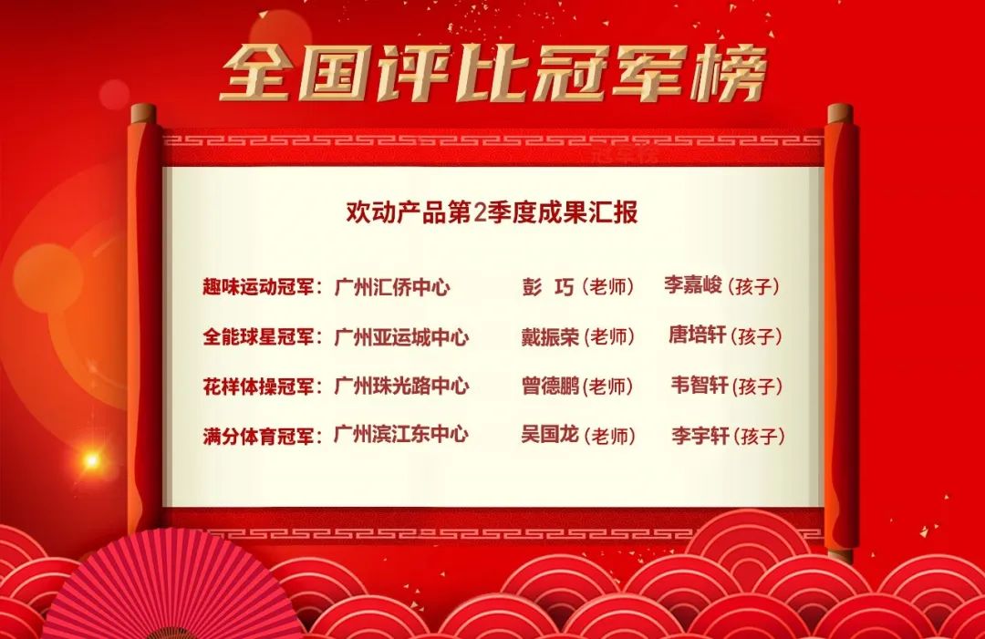 成果汇报 | 欢动产品2022年第2季度挑战赛圆满收官！